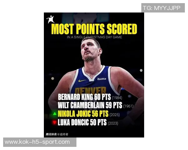 本赛季仅有吉迪与约基奇两人场均20分8篮板8助攻的壮举引发关注 本赛季仅有吉迪与约基奇两人场均20分8篮板8助攻的壮举引发关注